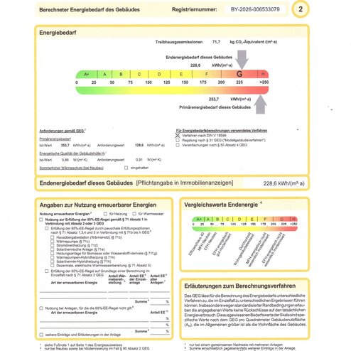 Energieausweis Exposé