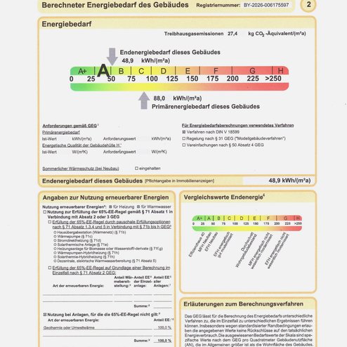 Energieausweis Exposé