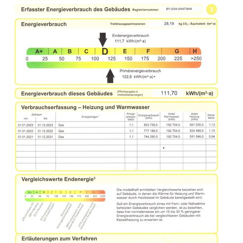 Energieausweis Exposé