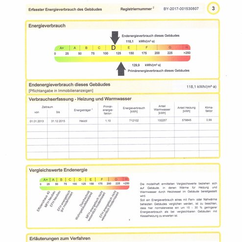 Energieausweis Exposé